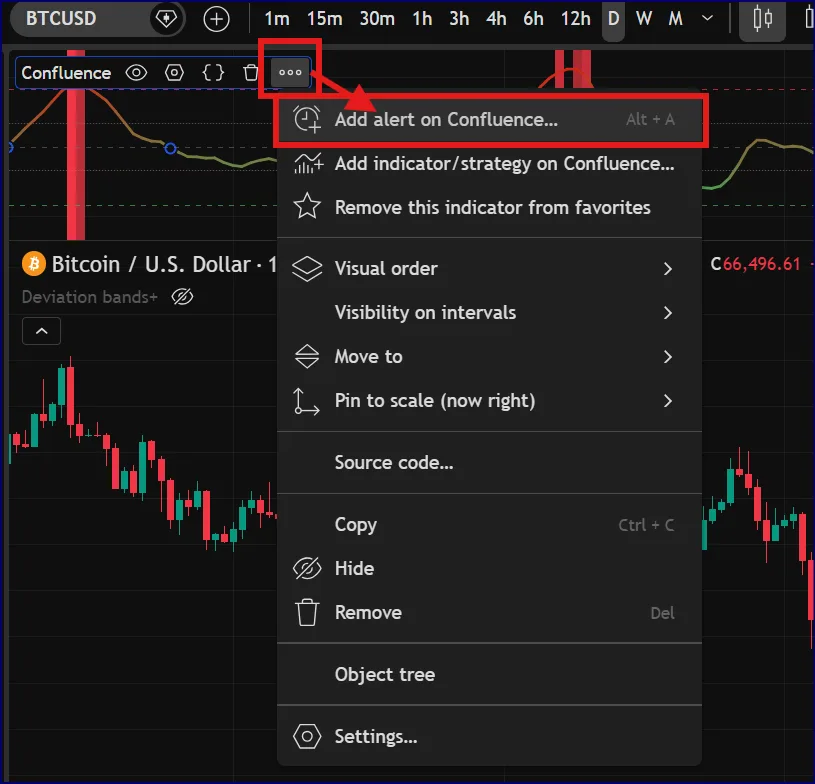 Add alert on Confluence from the chart indicator menu
